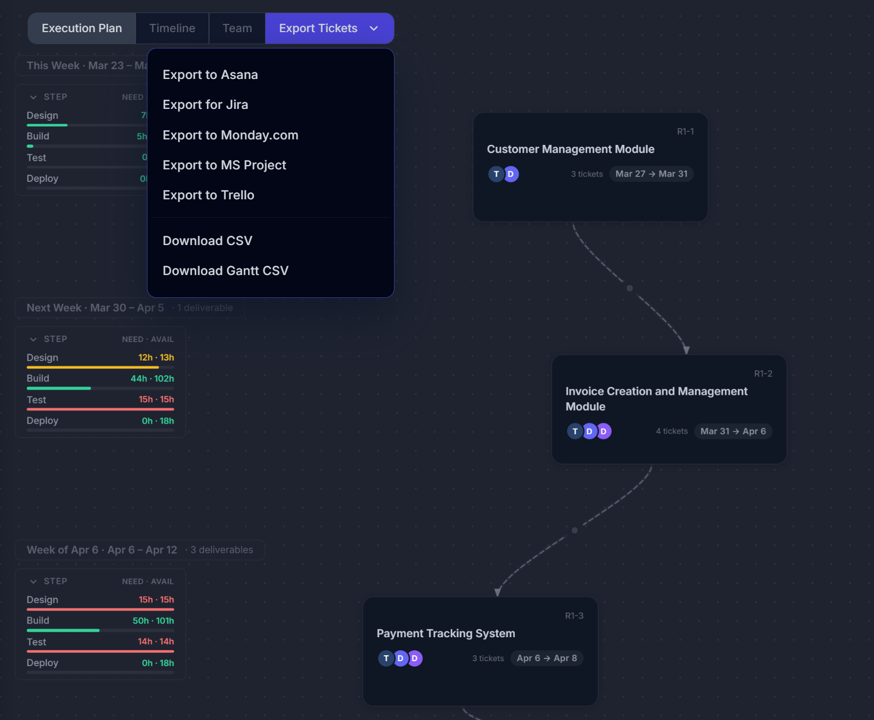 Export pipeline showing delivery plan outputs to PM tools