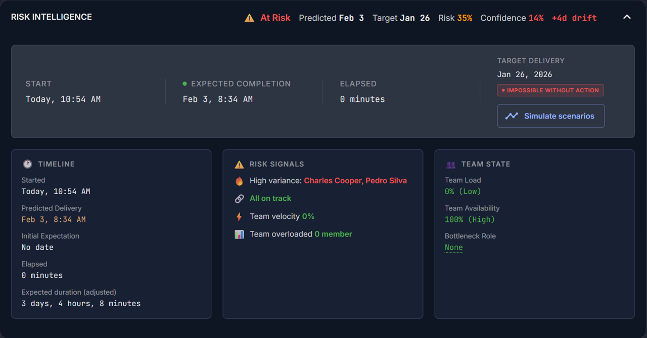 Motionode delivery risk intelligence view