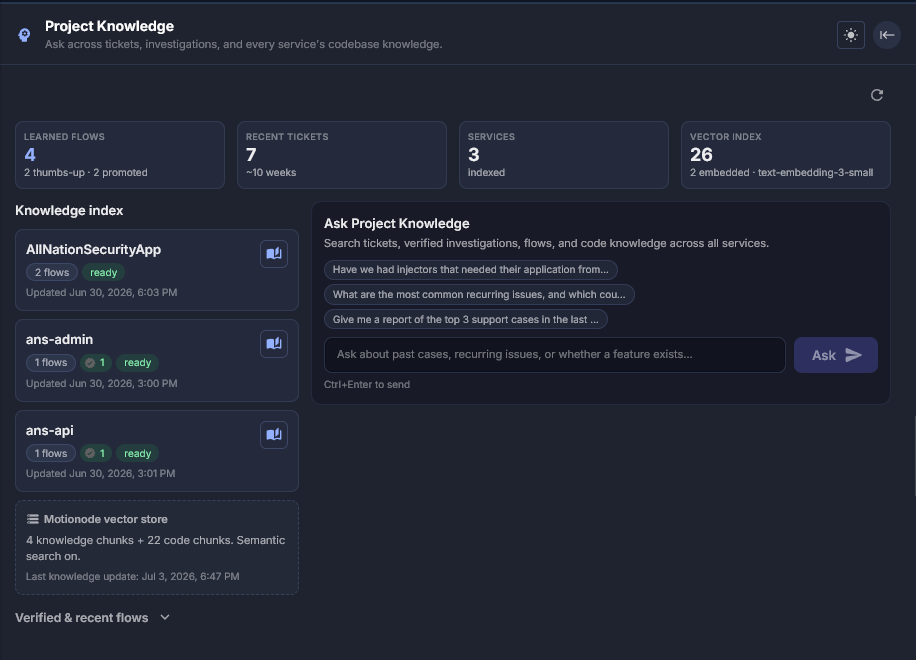 Motionode knowledge and context view showing project notes, decisions, and technical documentation
